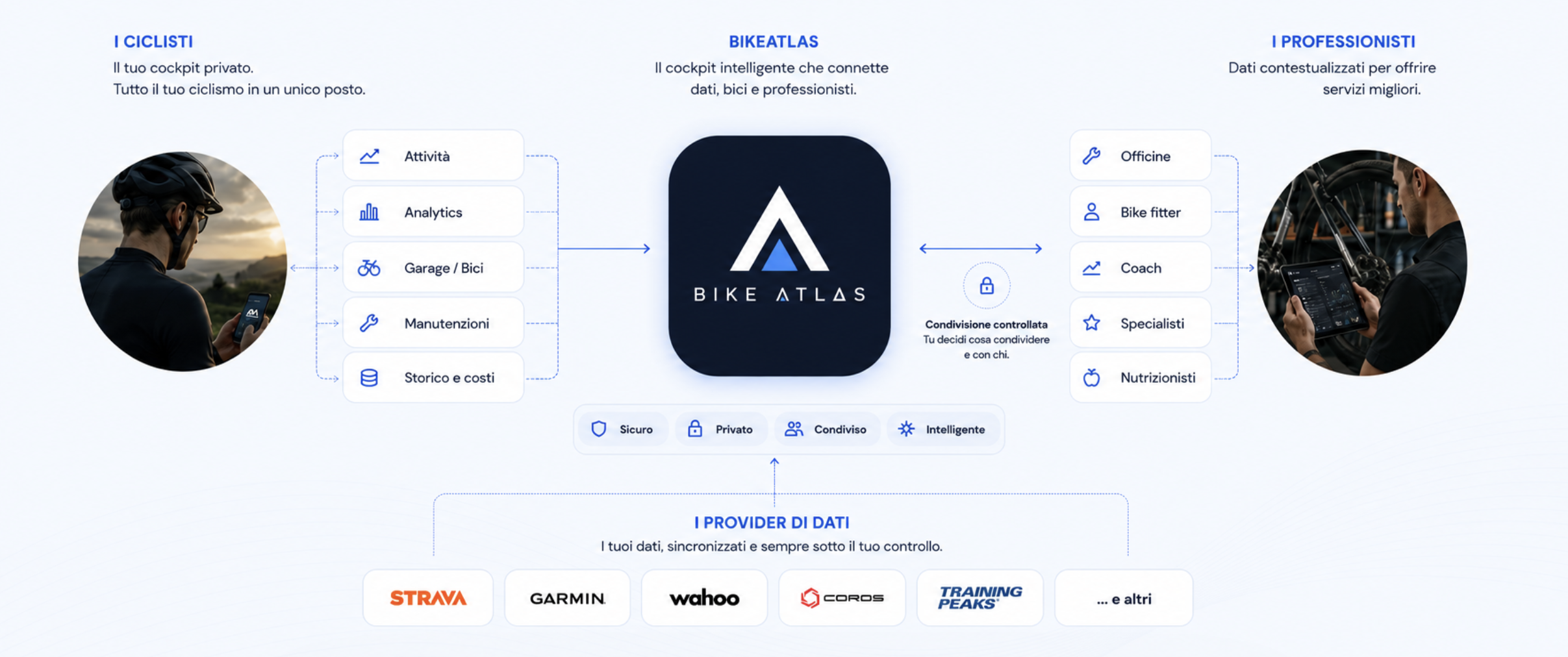 BikeAtlas collega analytics, bike passport e dati condivisi